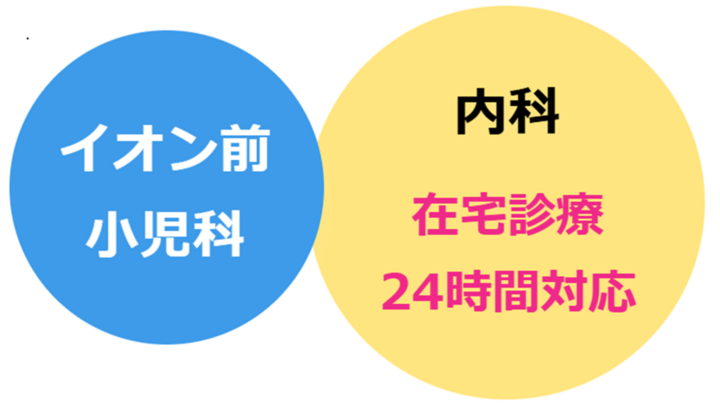 内科　小児科